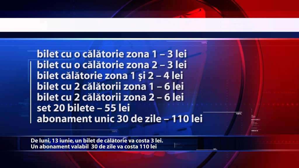 De luni, 13 iunie, un bilet de calatorie va costa 3 lei. Un abonament valabil 30 de zile va costa 110 lei