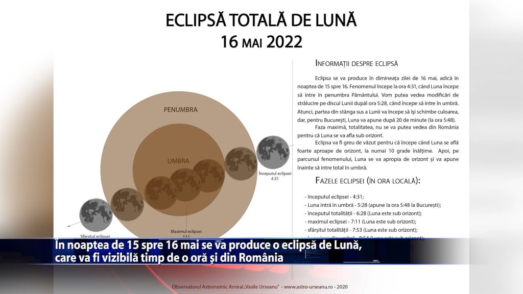 In noaptea de 15 spre 16 mai se va produce o eclipsa de Luna, care va fi vizibila timp de o ora si din Romania