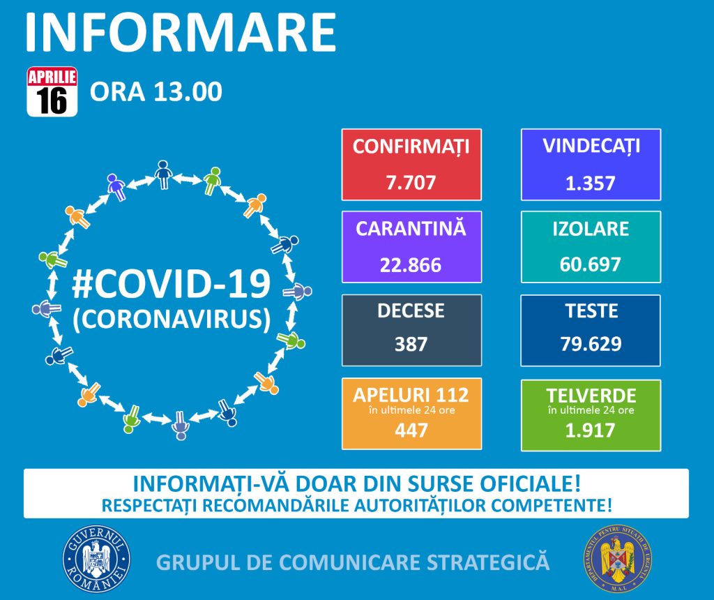 BULETIN DE PRESĂ 16 Aprilie 2020, ora 13.00