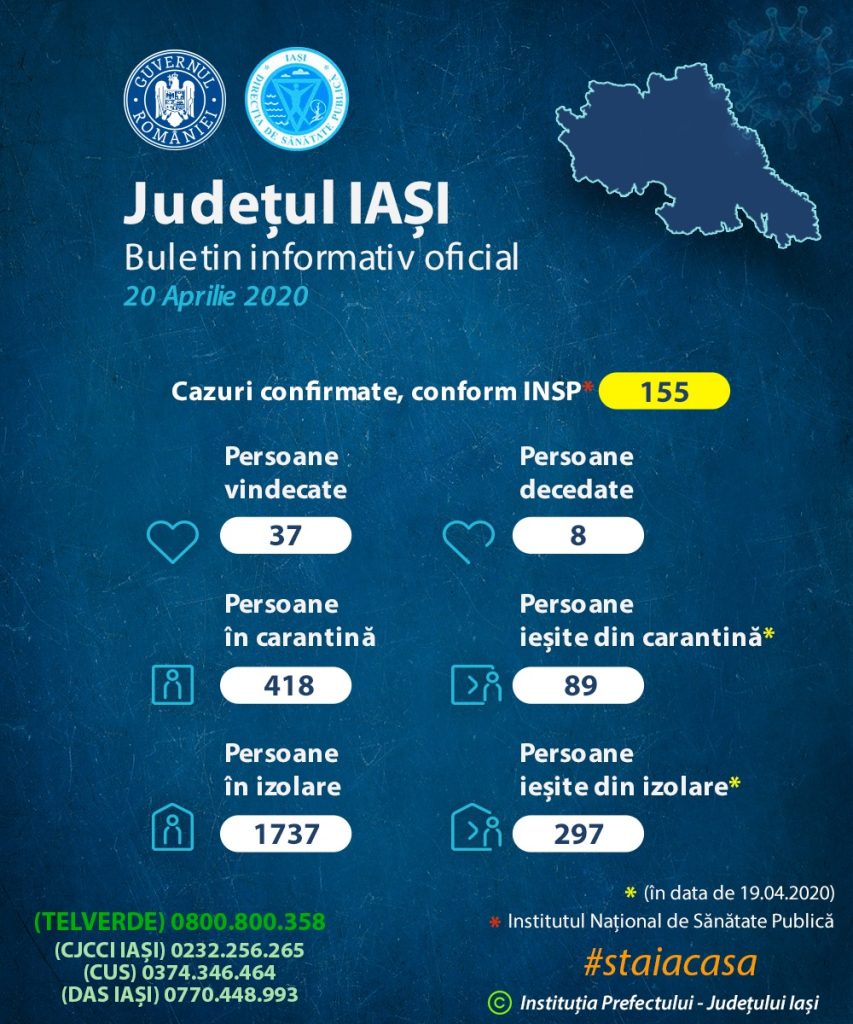 DSP Iași a efectuat aproximativ 200 de anchete epidemiologice