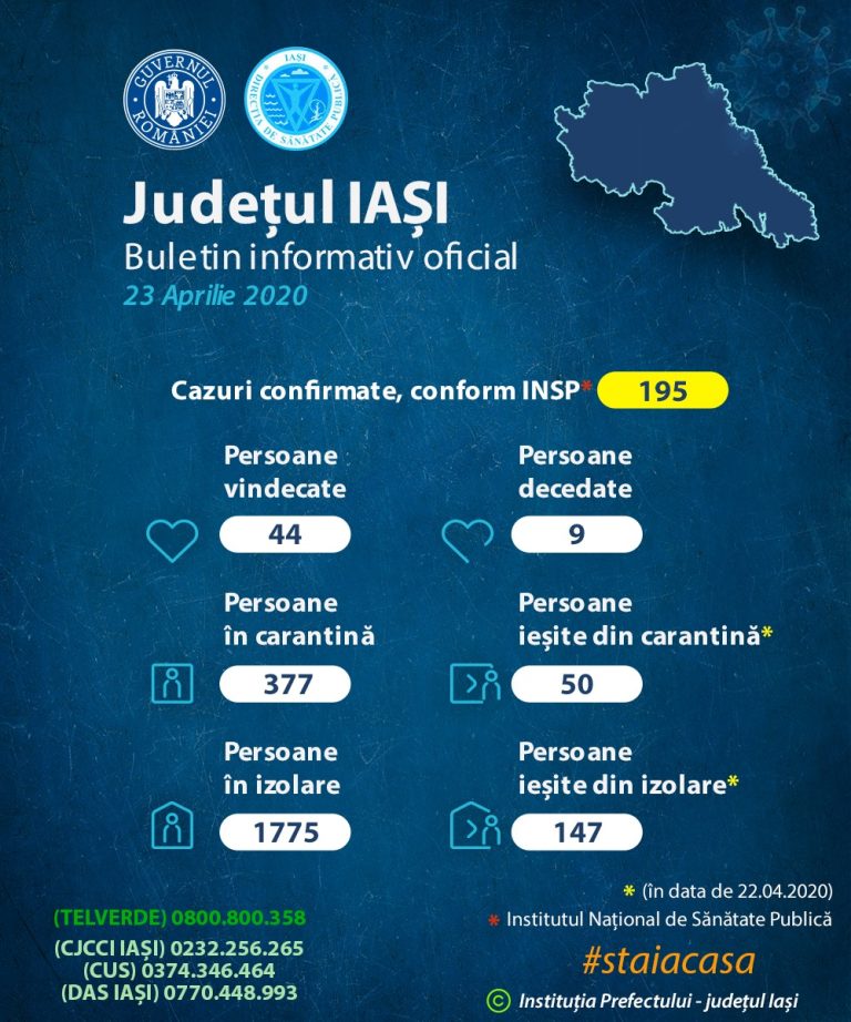 Aparatul pentru tratarea cu plasmă a pacienţilor cu coronavirus se află la Iaşi și va fi utilizat conform ordinului