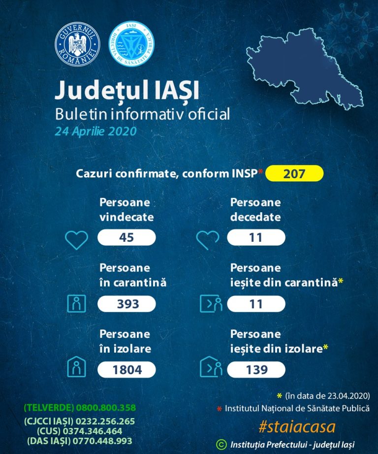 Serviciul de Ambulanță Județean a executat 116 misiuni – 46 de transporturi către unități spitalicești