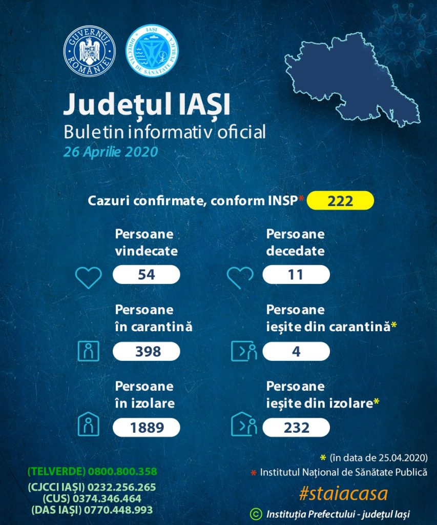 DSP a efectuat 38 misiuni: 12 misiuni transport către spații de carantină, 3 misiuni transport probe biologice si 23 alte misiuni