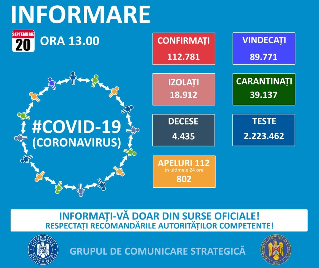 Peste 1200 de cazuri noi de coronavirus, înregistrate în România, în ultimele 24 de ore