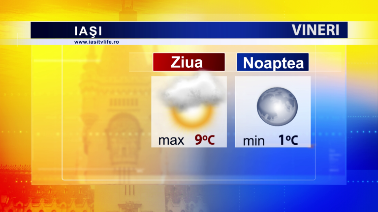 Cum va fi vremea in perioada urmatoare?