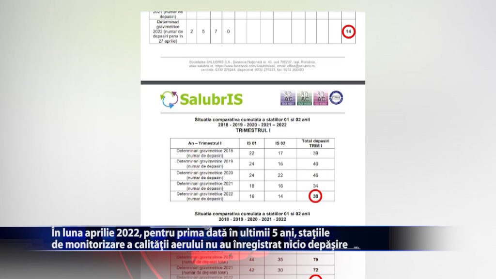 Reducerea numarului de incendii au condus la o imbunatatire a calitatii aerului