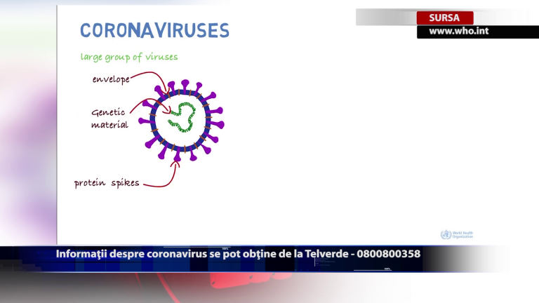 Informatii despre coronavirus se pot obtine de la Telverde – 0800800358
