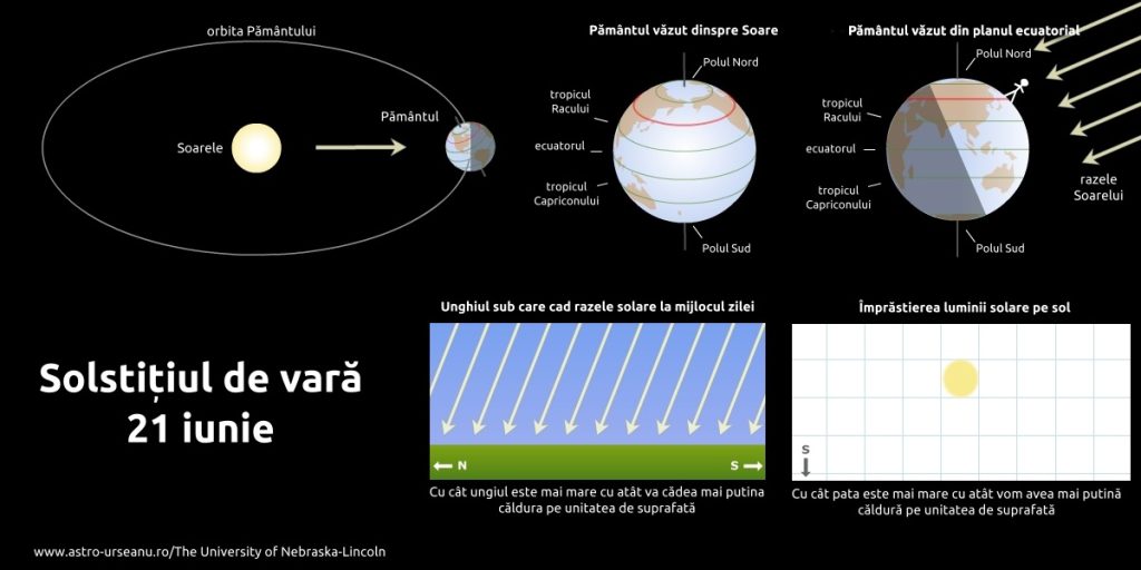 Solstițiu de vară 2021: Astăzi este cea mai lungă zi din an și începutul verii astronomice