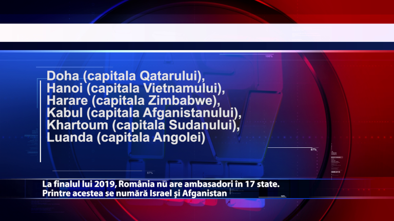 La finalul lui 2019, Romania nu are ambasadori in 17 state. Printre acestea se numara Israel si Afganistan