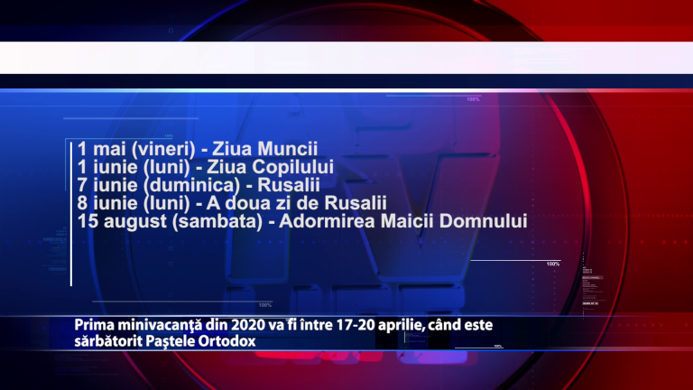 Prima minivacanta din 2020 va fi intre 17 – 20 aprilie, cand este sarbatorit Pastele Ortodox