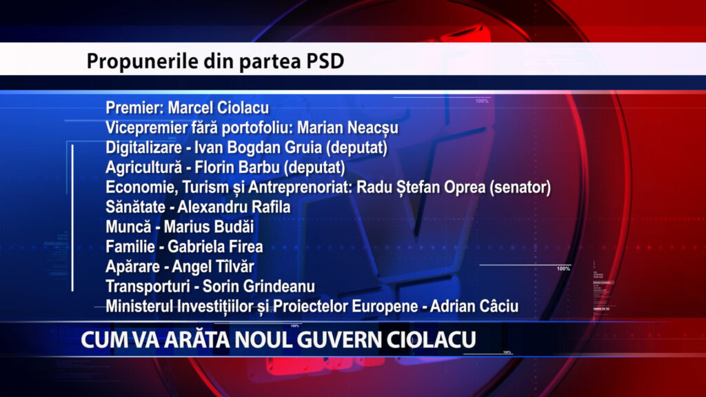 Cum va arata noul Guvern Ciolacu