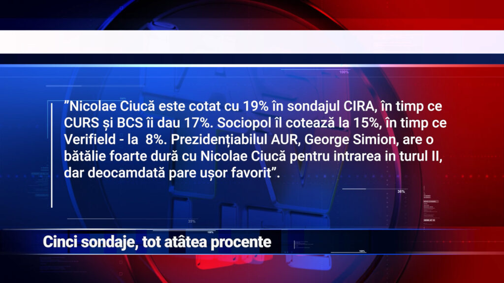 Cinci sondaje, tot atâtea procente