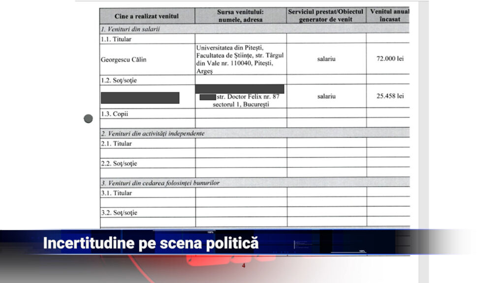 Incertitudine pe scena politică