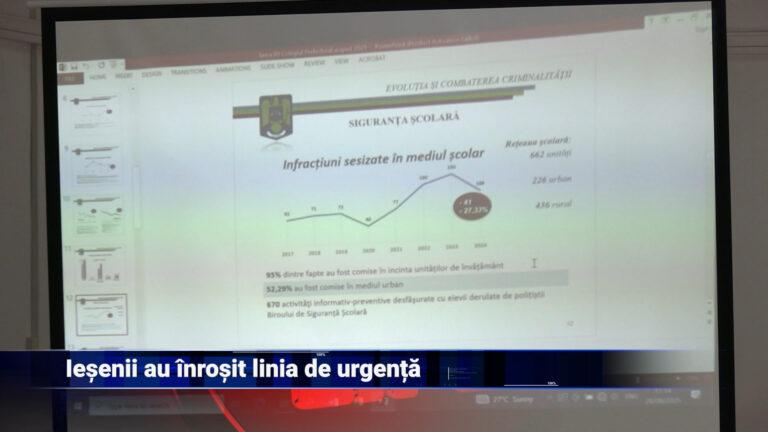 Ieșenii au înroșit linia de urgență 112