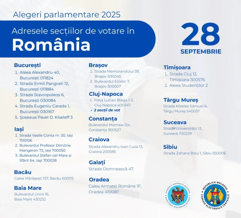 Vot la parlamentare pentru moldoveni: secții de votare deschise în 14 orașe din România