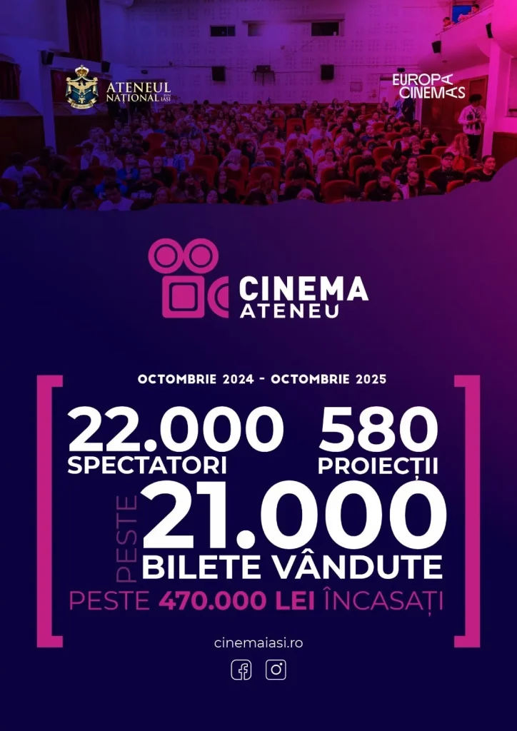 Opt ani de succes la Cinema Ateneu: Peste 21.000 de bilete vândute și 580 de proiecții în ultimul an