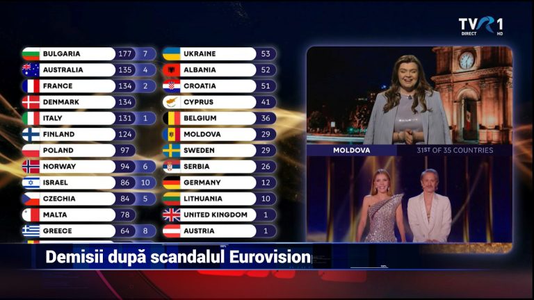 Demisii după scandalul Eurovision